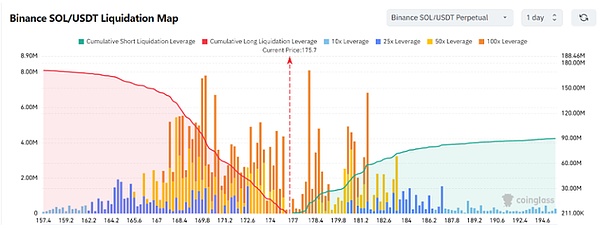 加密老兵预警：以太坊L2崛起加速，一众公链或将出局
