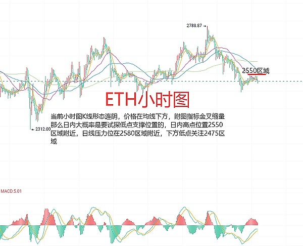 比特币或将迎来完美风暴：专家揭示惊人上涨规律