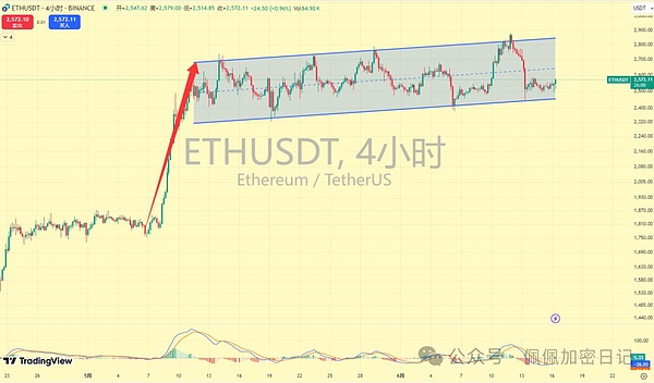 加密货币争霸赛：谁将率先突破1美元的心理关口？