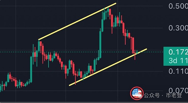 重磅！Celestia模块化区块链终于迎来$TIA代币新时代