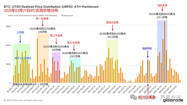 从DTCC乌龙事件看加密货币市场的惊弓之鸟心态