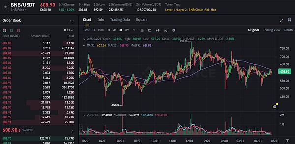 比特币又疯了？25%暴涨背后的三大推手与暗藏危机