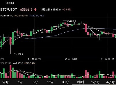 法拉利入场加密货币支付：豪车市场正在经历一场静悄悄的变革