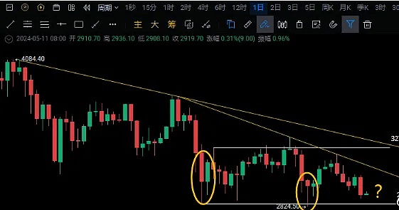 交易手记：精准锁定利润的完美退出