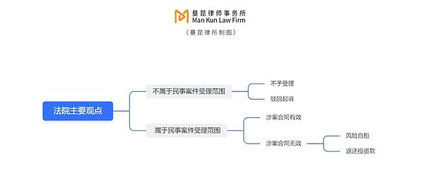 以太坊大资金为何集体出逃？市场究竟在害怕什么？