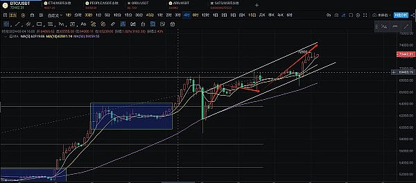 比特币也能发币？Taproot资产协议为何值得期待