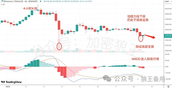 区块链借贷革命：当金融遇上透明