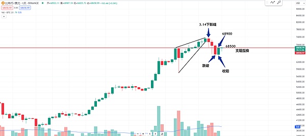 预言机革命将至？深度剖析Chainlink 2.0的破局之道