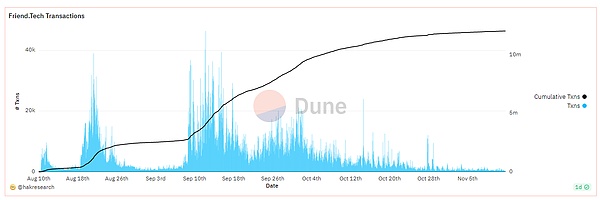 Scroll主网合约部署实战：手把手教你低成本薅NFT羊毛