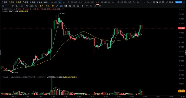 重磅！BabyLong携手韩国第二大交易所Korbit开启战略合作新篇章