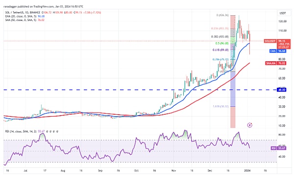 Big Time打金入门指南：我的实操经验分享