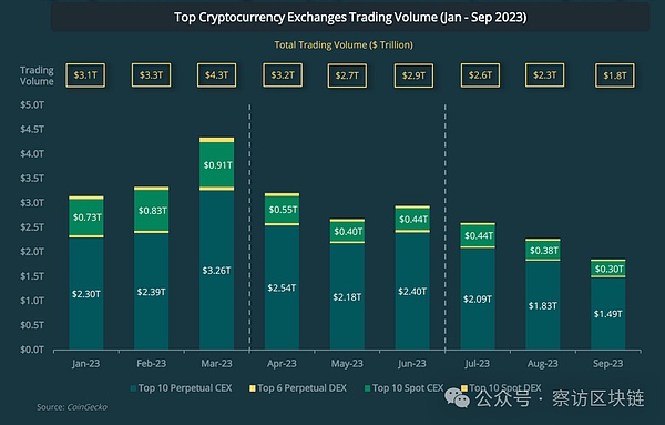 揭秘Coinbase的比特币帝国：250亿美元背后的故事